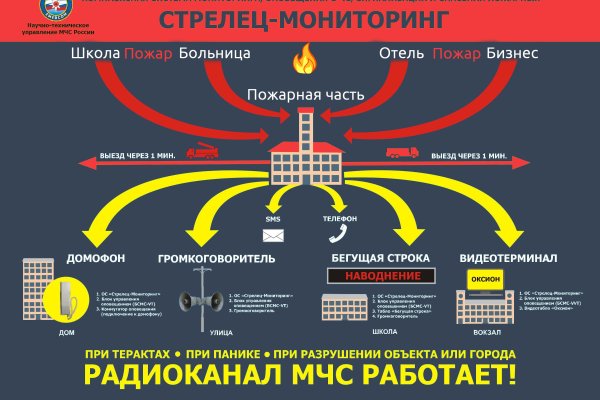 Кракен ссылка онион зеркало