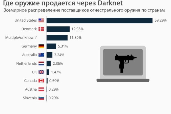 Кракен 2krnk