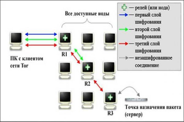 Кракен тор ссылка онион