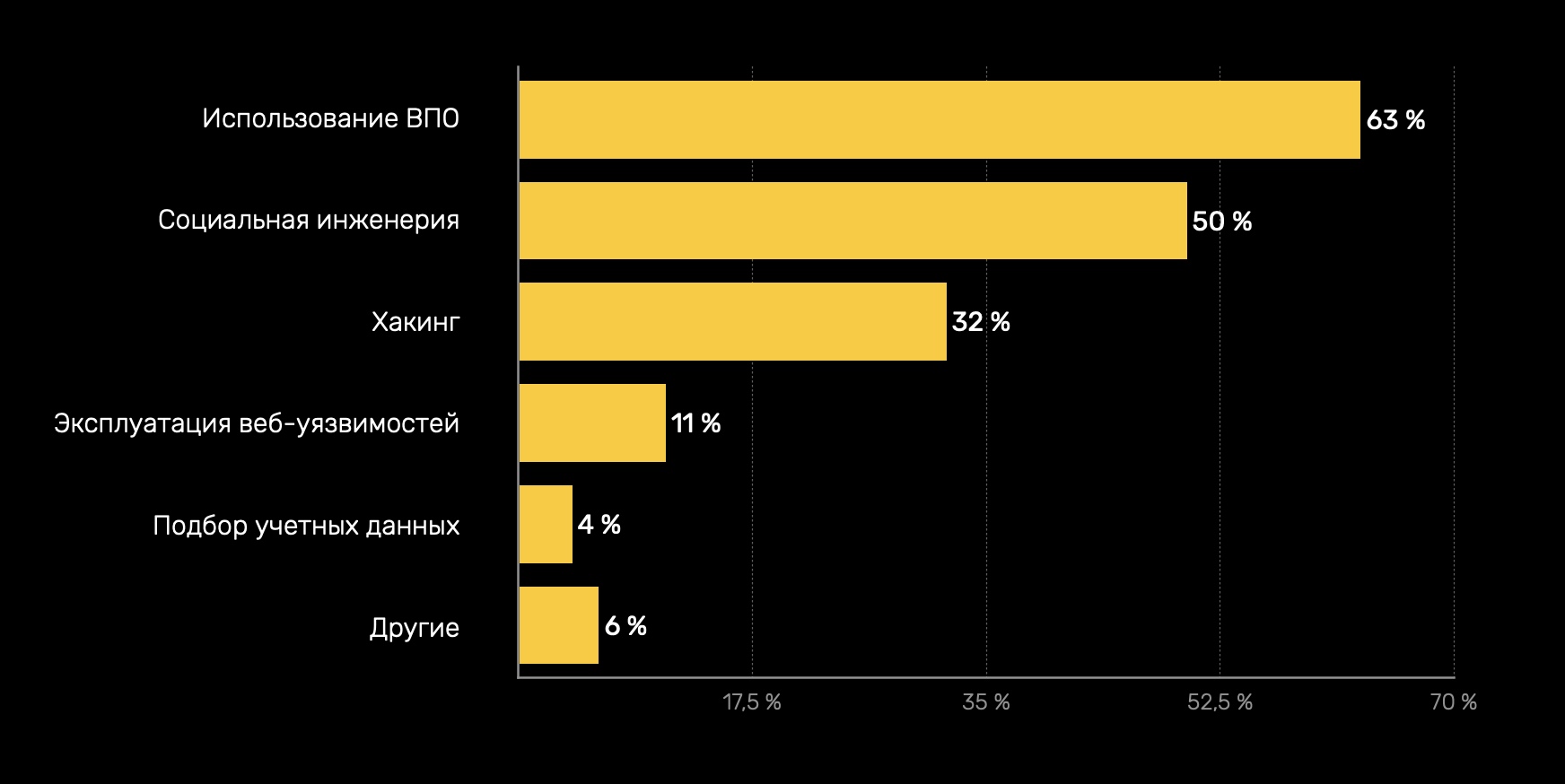 Кракен не грузит